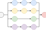 Promises in JavaScript