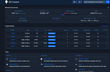 BIT7 ,BTC7:A New Era in Blockchain Technology.