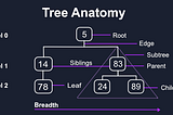 Trees in JavaScript