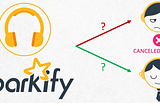 Sparkify: Predicting the user churn using Apache Spark