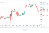 Metaquotes introduced… TradingView?
