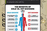 Life is hard but cold showers are harder (NO)