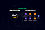 Implementation of a Scalable Web Application using AWS services: Elastic Beanstalk, DynamoDB, Cloud…