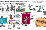 Agentic AI Evaluation Strategy & Metrics