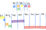 How do I estimate blocks on my roadmap?