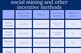 SOCIAL MINING AND OTHER CRYPTO INCENTIVE METHODS: COMPARE AND CONTRAST