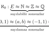 Fotoğraf 1 : Cantor’un sonlu ötesi sayılar kuramına göre doğal sayılar en basit sınıftadır ve sayılabilir sonsuzluğa sahiptir. Derecelendirme ℵn (alef) ile gösterilir. Doğal sayılar ℵ0 olarak yazılır. Doğal sayıların sayılabilir sonsuzluğa sahip olmasının bir sebebi de doğal sayıların düzgün bir şekilde sıralanabilmesidir. Reel sayılar kümesi de sayılamaz bir sonsuzdur. Reel sayılar ℵ1 olarak gösterilir.