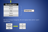 How To Handle Categorical Data Using Python.