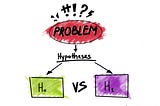 Hypotheses Testing (Part 1)