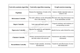 Exploration — Analysis of Bitcoin’s Complex Transaction Network Relationship