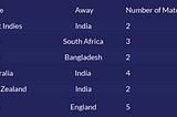 All you need to know about the 2019–2021 World Test Championship