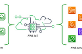 AWS IoT