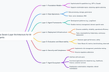 SAAS vs. Agentic AI: A Reflection on Microsoft’s Vision for the Future of Enterprise Applications