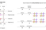 Life-as-Activity: The Weave-the-Life Framework (v3.0)