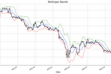 Bollinger Bands® for identifying overbought and oversold conditions in market— Python…