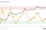 Macro Research Bites #3: Where Are We in the Bitcoin Cycle?