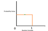 How To Randomly Sample Data Points (Uniform Distribution)