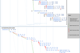 Tracing Recursion and Dynamic Programming as Depth-first Search: 3-way partition problem