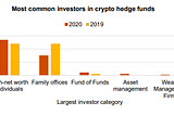 Global Financial Services will need to Reinvent themselves as DeFi changes Banking Fundamentals