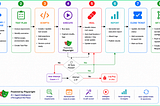 How to Implement AI-Powered Multi-Agent Testing for Modern Software Quality Engineering