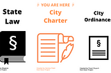 A message of “You Are Here,” colored orange, with hands pointing to a document labeled “City Charter,” also colored orange.