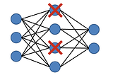 When and How to Use Regularization in Deep Learning