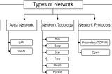 Networking for DevOps