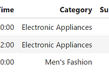 Exploratory Data Analysis of Customer Data