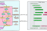 Design LLM-Based Agents: Key Principles — Part 2