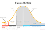 Futures Research: исследование потенциальных будущих.