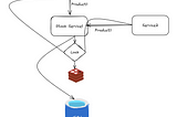 Distrubuted Lock Redis