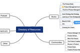 Beginners’ Guide to Product Management: Directory of Resources