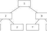 Different Approaches to Initialize a Multiset in C++