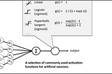 Activation functions used in Neural Networks- Which is better ?