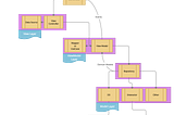 iOS Application Architecture