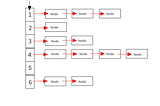 Java HashMap internal Implementation