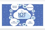 Workflow of IOT system