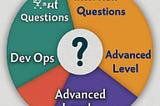 DevOps Interview Questions: From Beginner to Advance Part 1