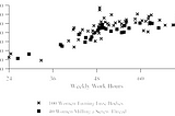 Optimal Length of a Workweek