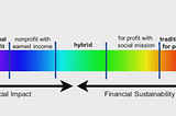 What is Social Entrepreneurship?