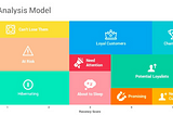 RFM Analysis for Customer Segmentation | in Python using by Azure Databricks