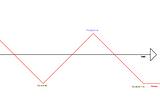 iOS Threads and Memory management