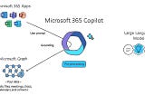 Microsoft 365 Copilot: Revolutionizing the Future of Work