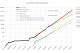 COVID-19 US data extrapolation March 28