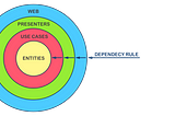 How to apply clean architecture principles to Golang micro-services