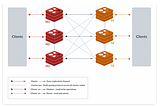 Deploy and Operate a Redis Cluster in Kubernetes