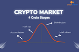 Market Cycles: Why Crypto Always Moves in Phases