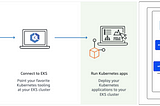 Amazon EKS — Kubernetes Cluster Resources