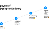 The 4 levels of Product Designer Delivery