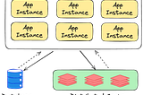 Distributed Caching